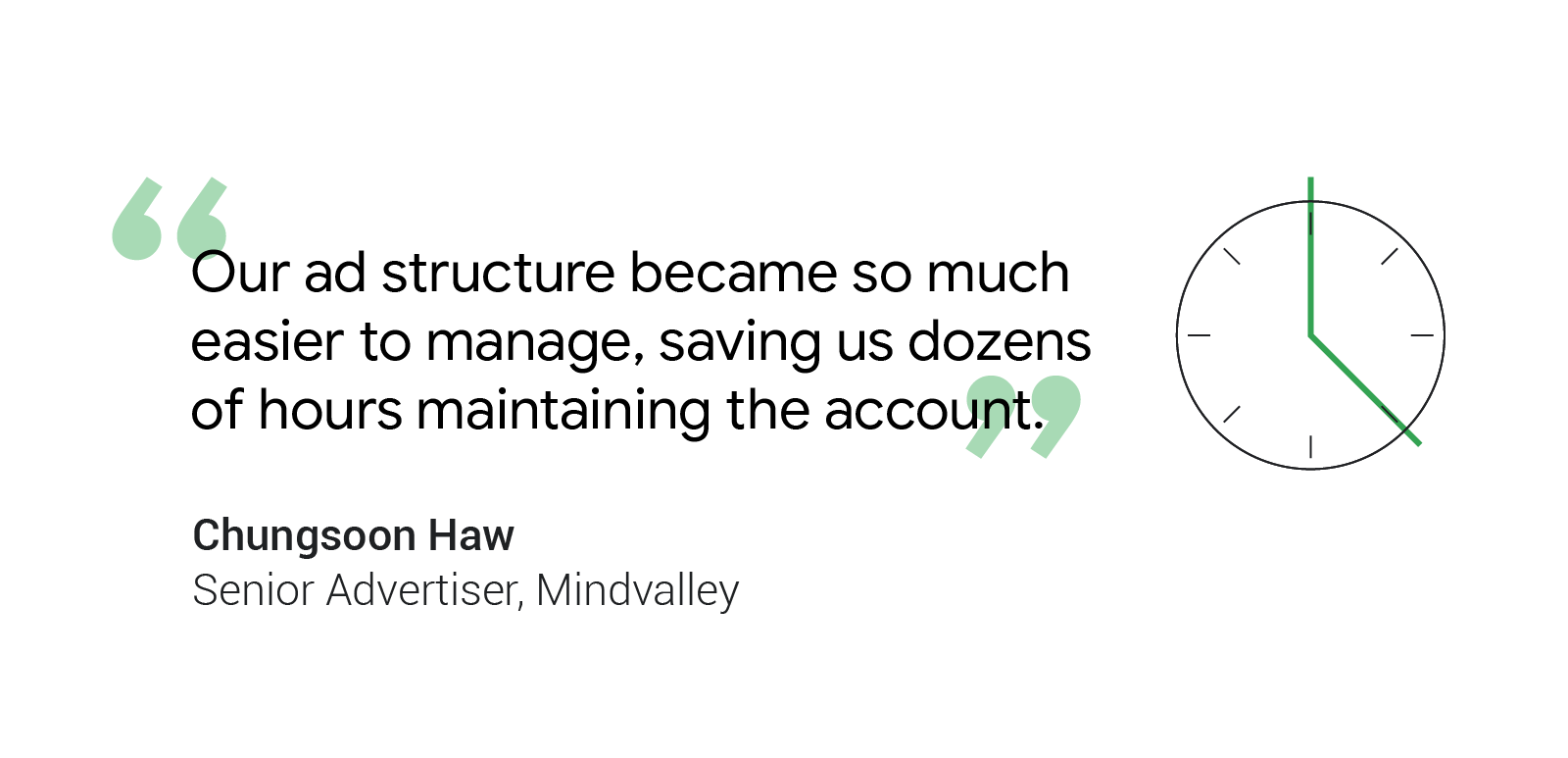 “Our ad structure became so much easier to manage, saving us dozen of hours maintaining the account.” –Chungsoon Haw, Senior Advertiser, Mindvalley