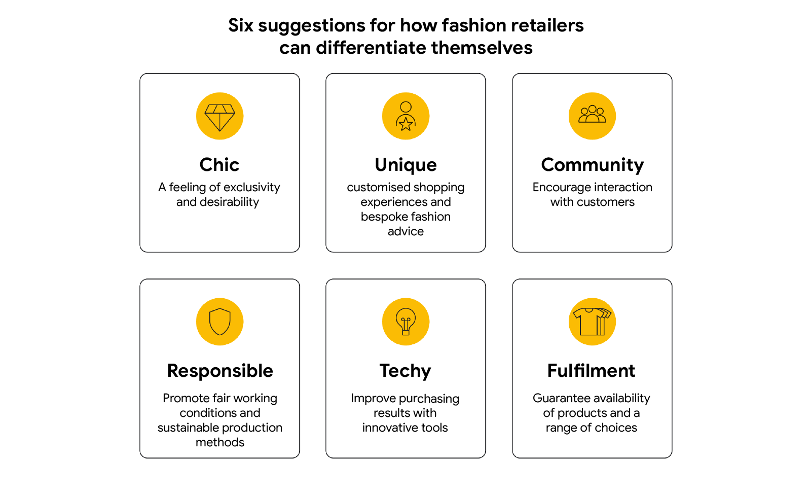 The image shows six suggestions for how fashion retailers can differentiate themselves: chic, unique, community, responsible, techy and fulfilment.