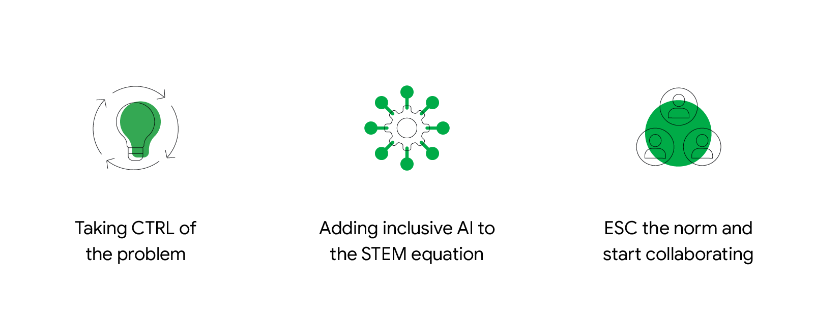 From left ro right, copy reads: “Taking CTRL of the problem”; “Adding inclusive AI to the STEM equation”; and “ESC the norm and start collaborating”. Each piece of copy has an accompanying icon with a green overlay above it.