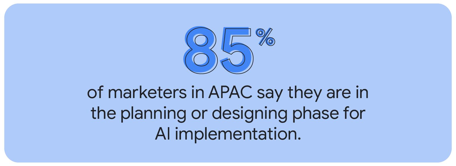 85% of marketers in APAC say they are in the planning or designing phase for AI implementation, highlighting the state of AI adoption in APAC among marketers.