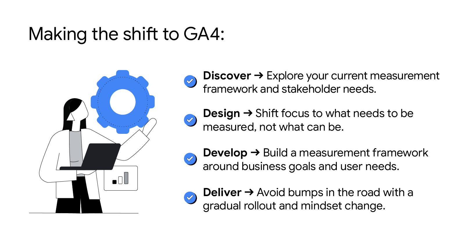 Title reads: Making the shift to GA4. Below, the 4 stages that brands must take to adopt Google Analytics 4. To the left of the bullet points, a woman is holding a laptop. An incremental bar graph is beneath the laptop. A blue gear icon overlays.