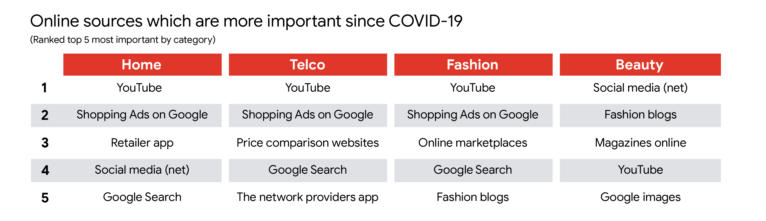 How shoppable video is shaping the future of retail - Inline 02