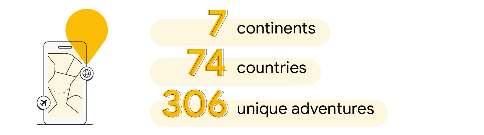 A mobile phone shows a map with airplane and globe icons. To the right, a list, in gold text and outlined in black, shows that during the “AI Roadtrip” the phones traveled to 7 continents and 74 countries on 306 unique adventures.