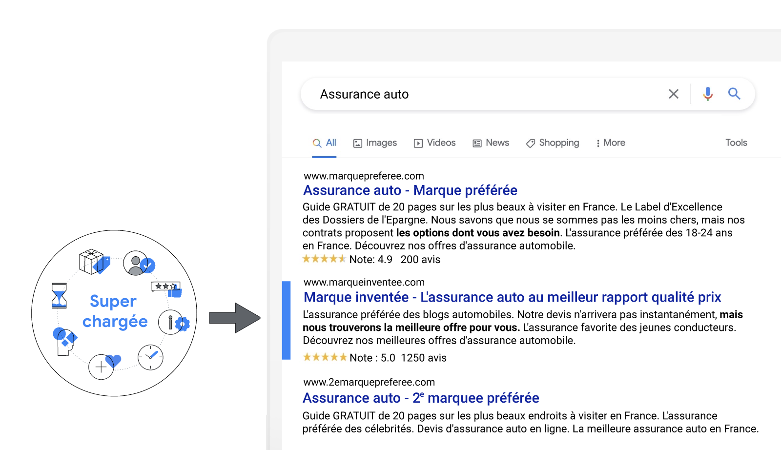 Assurance auto