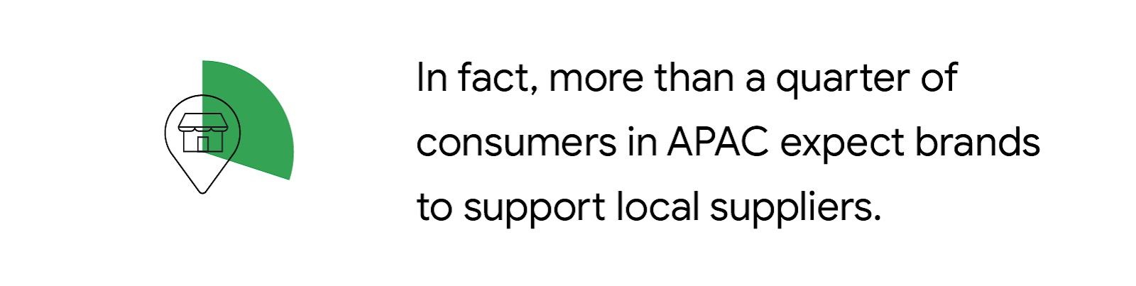 Shopping behavior data: more than a quarter of APAC consumers expect brands to support local suppliers