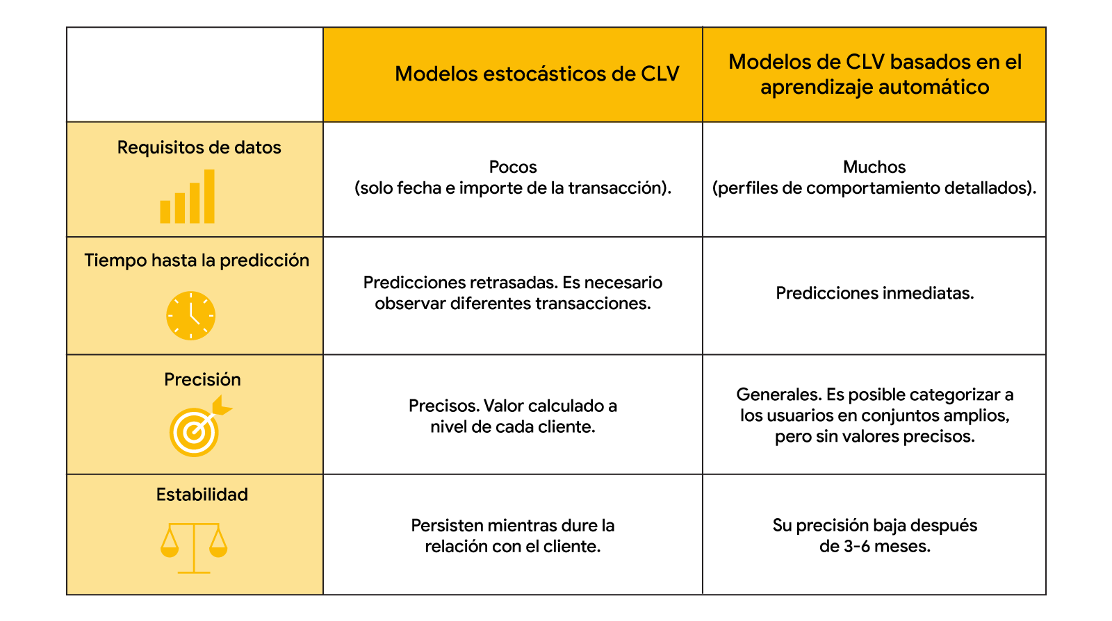 Customer lifetime value: cómo integrarlo en tu estrategia