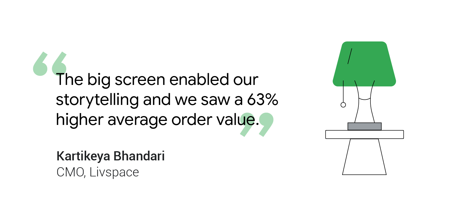 “The big screen enabled our storytelling and we saw a 63% higher average order value.” - Kartikeya Bhandari, CMO, Livspace