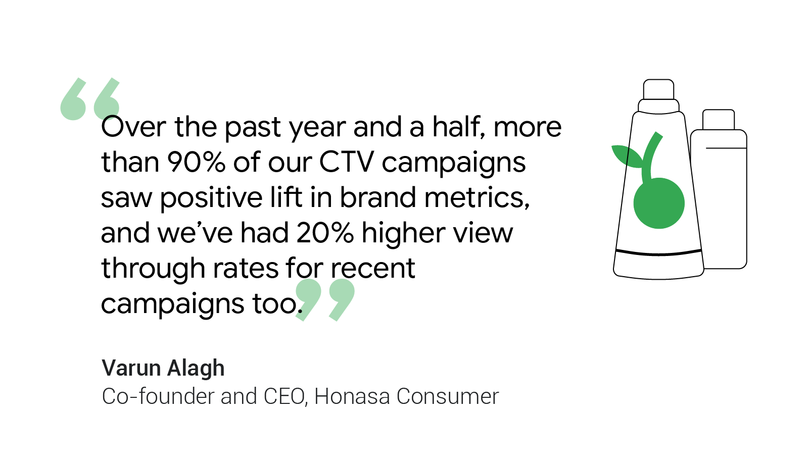 “Over the past year and a half, more than 90% of our CTV campaigns saw positive lift in brand metrics, and we’ve had 20% higher view through rates for recent campaigns too.” - Varun Alagh, Co-founder and CEO, Honasa Consumer