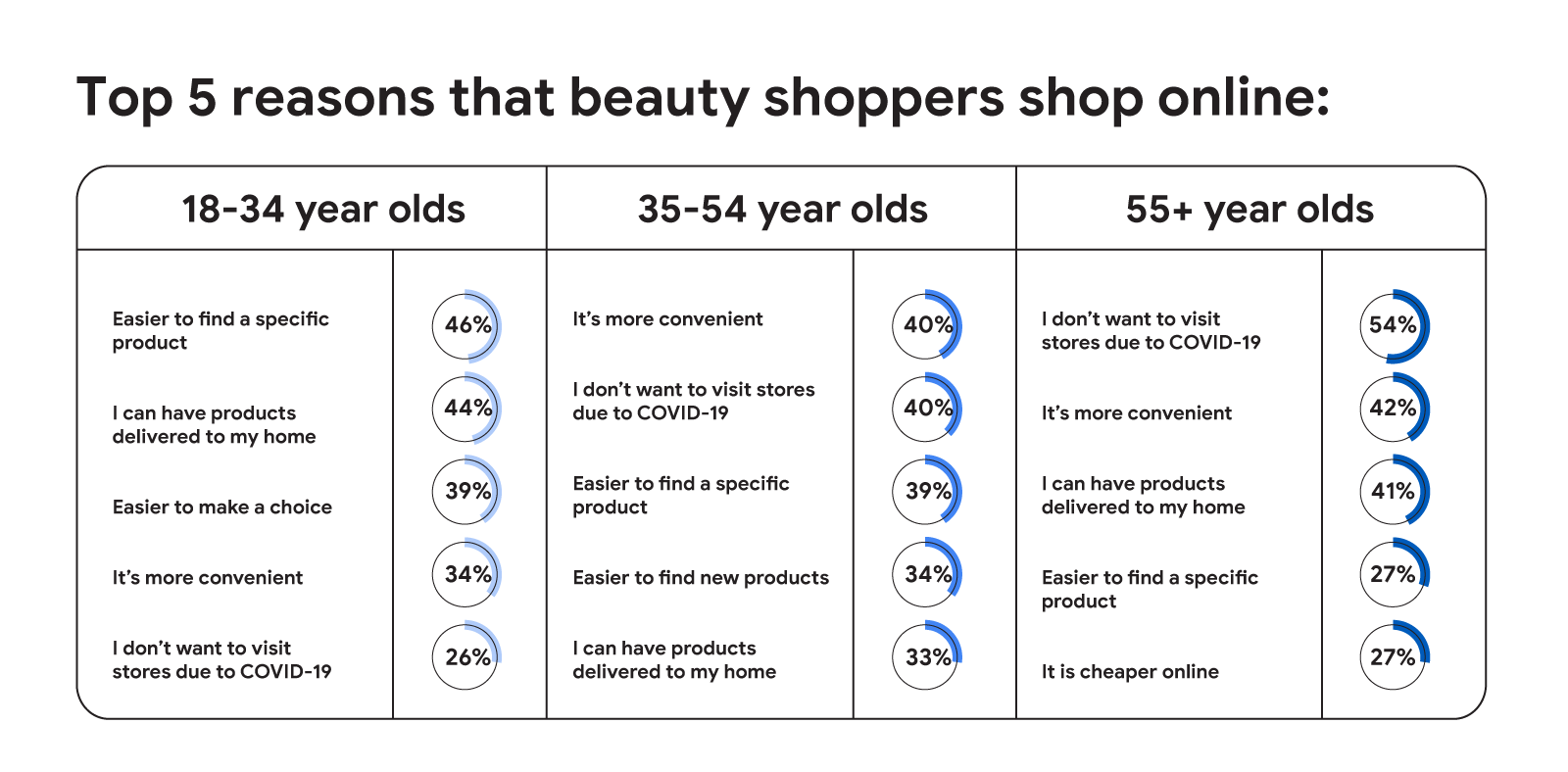 The shift in shopping: The data that reveals the permanent changes to U.K. consumer behaviour
