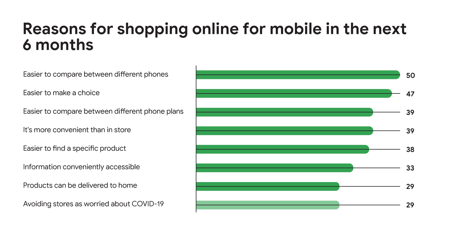 The shift in shopping: The data that reveals the permanent changes to U.K. consumer behaviour