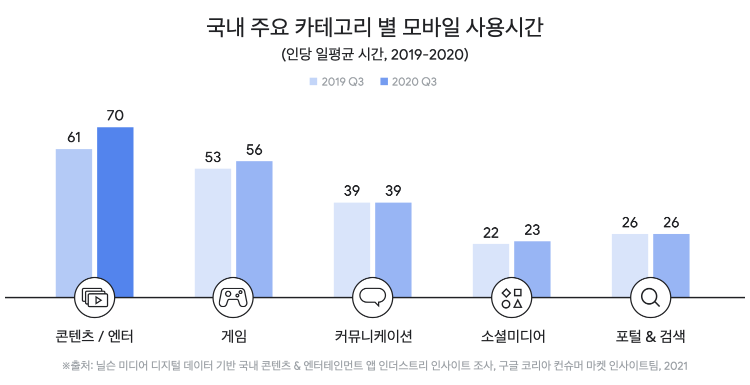 Insights for Content Entertainment apps_01.png