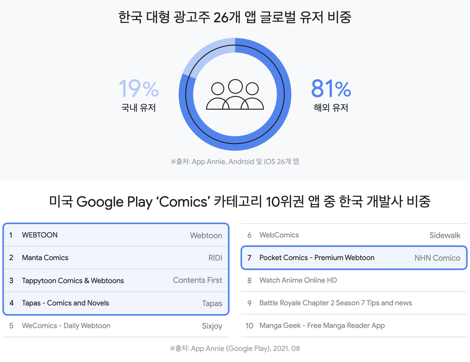 Insights for Content Entertainment apps_02.png