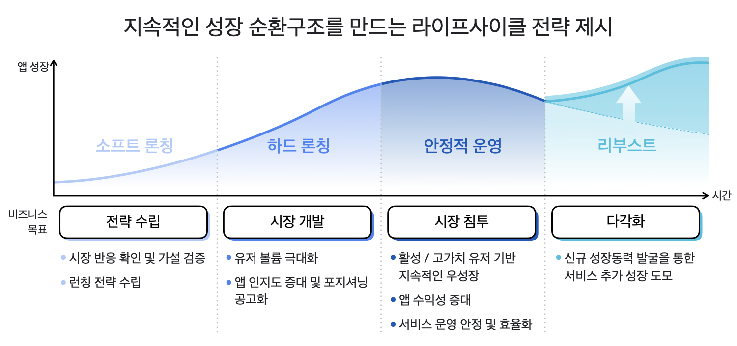Insights for Content Entertainment apps_graph.png
