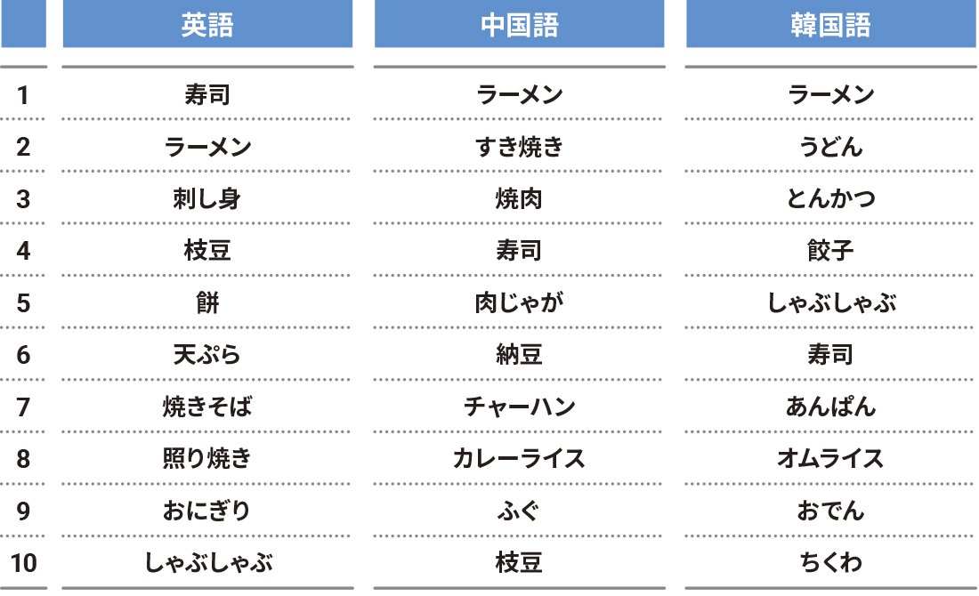 検索データから見るインバウンド旅行トレンド_3