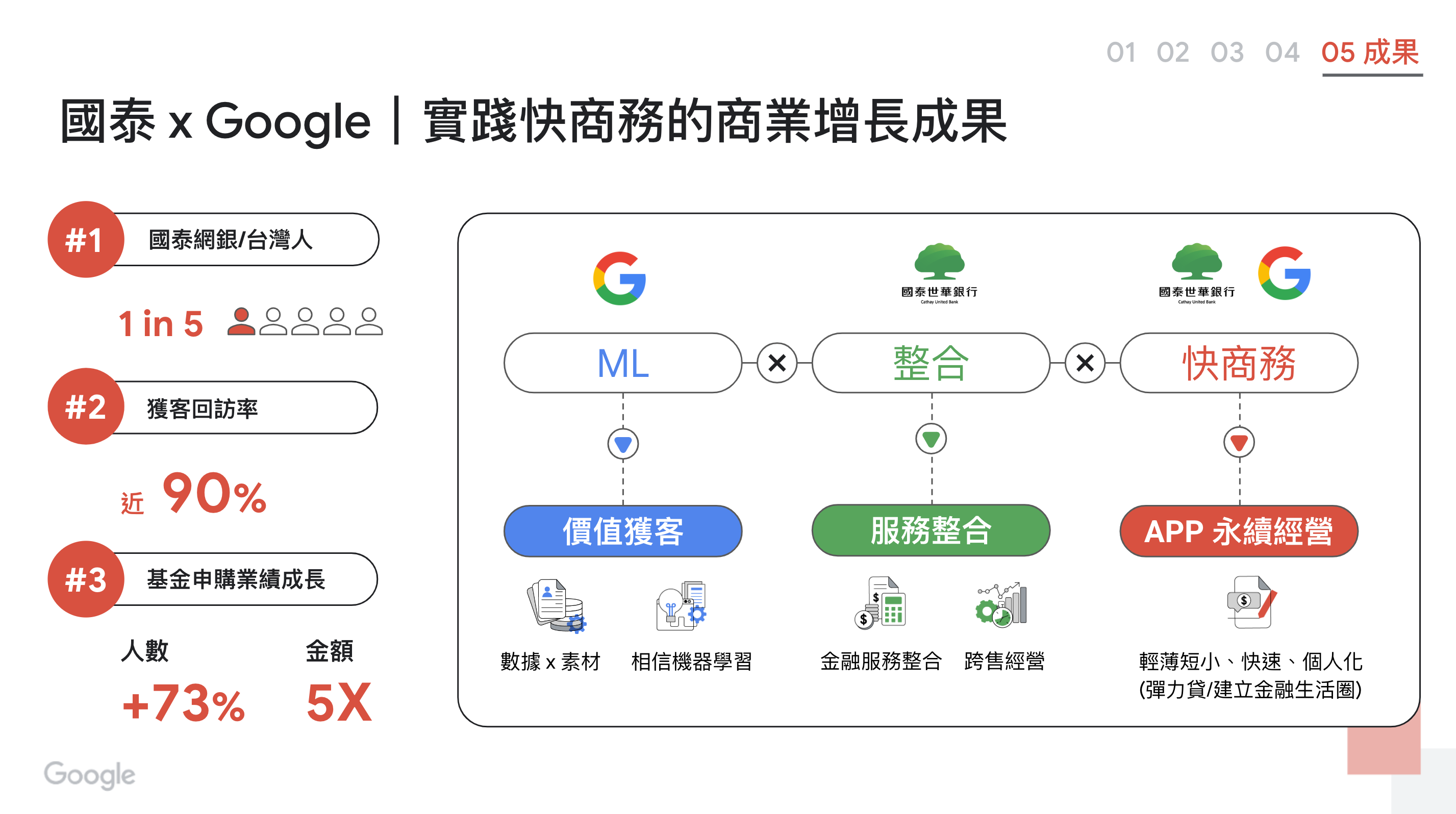 快商務實例