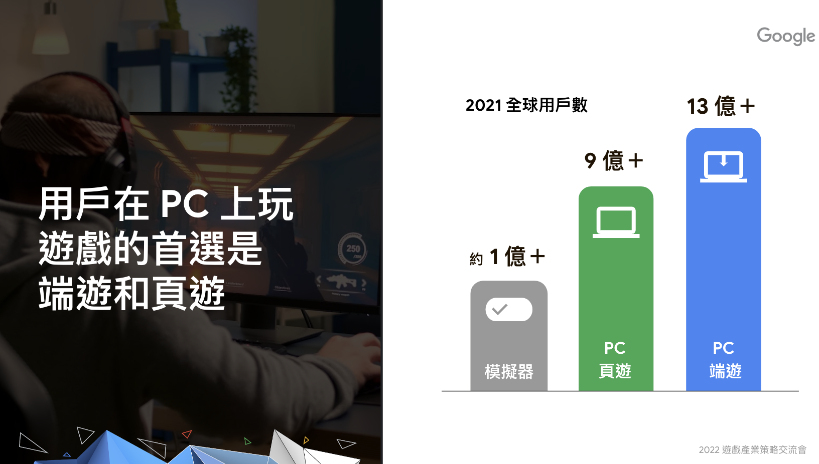 用戶在 PC 上玩遊戲的首選是端遊和頁遊
