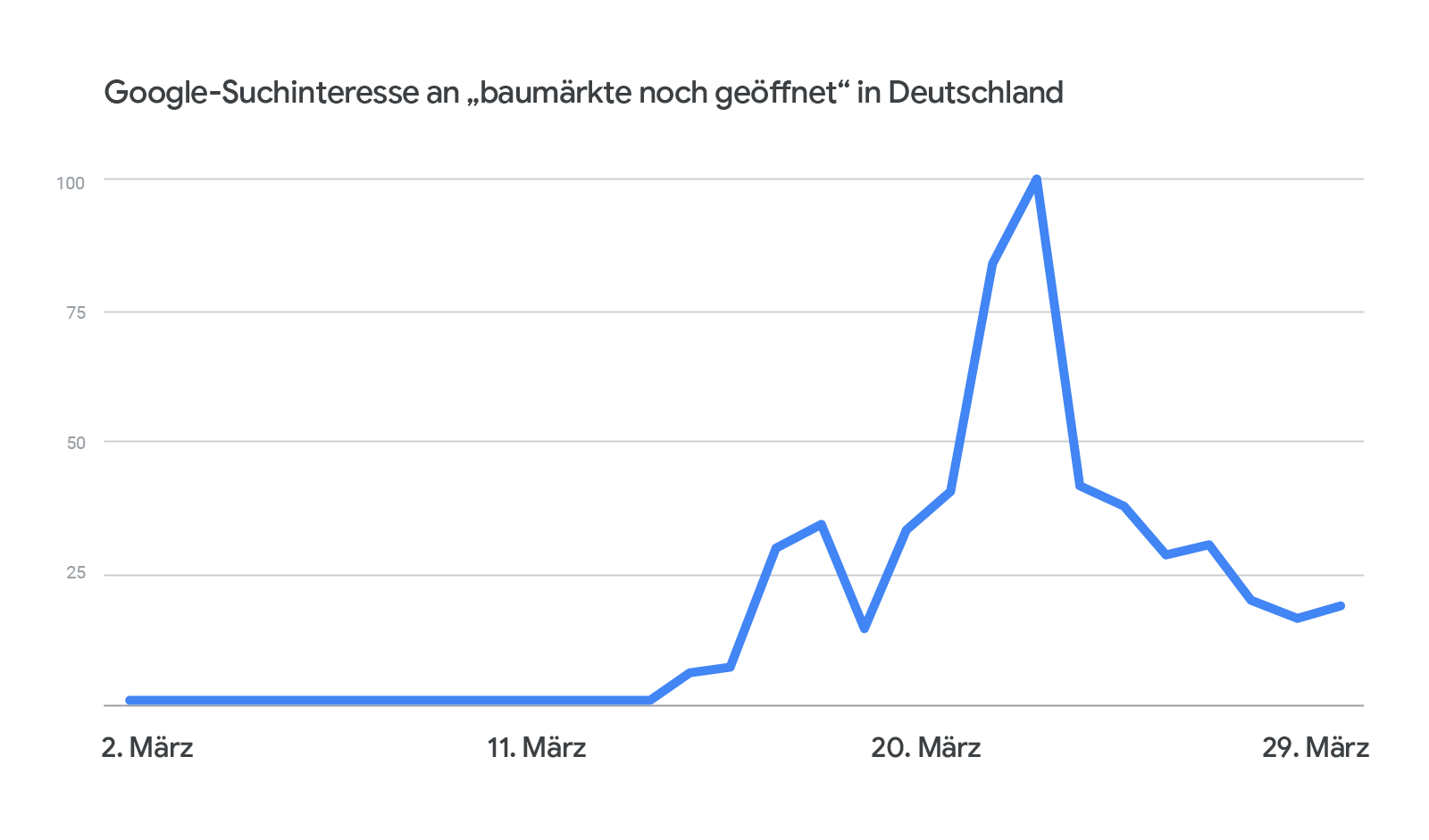 KW15_covid-graph_DE-01.png