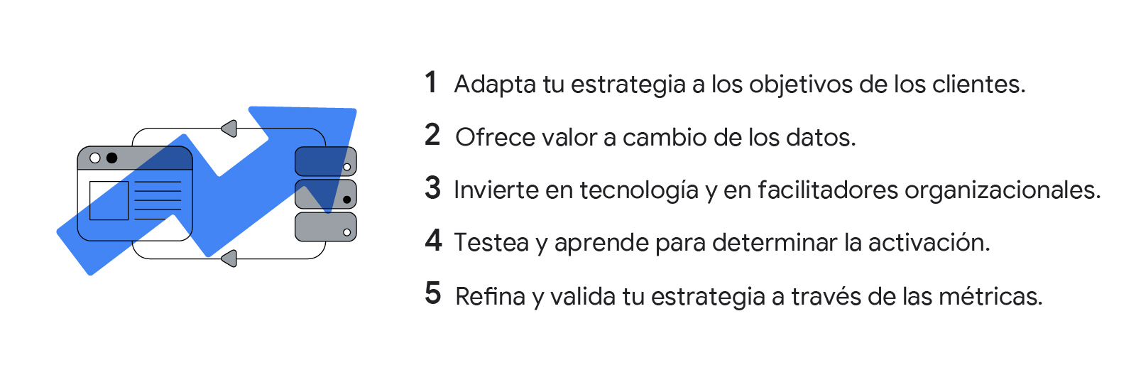 Una flecha ascendente, una pantalla a un lado y una columna conformada por 3 rectángulos al otro, ilustran las 5 claves para sacar provecho de los datos de origen.
