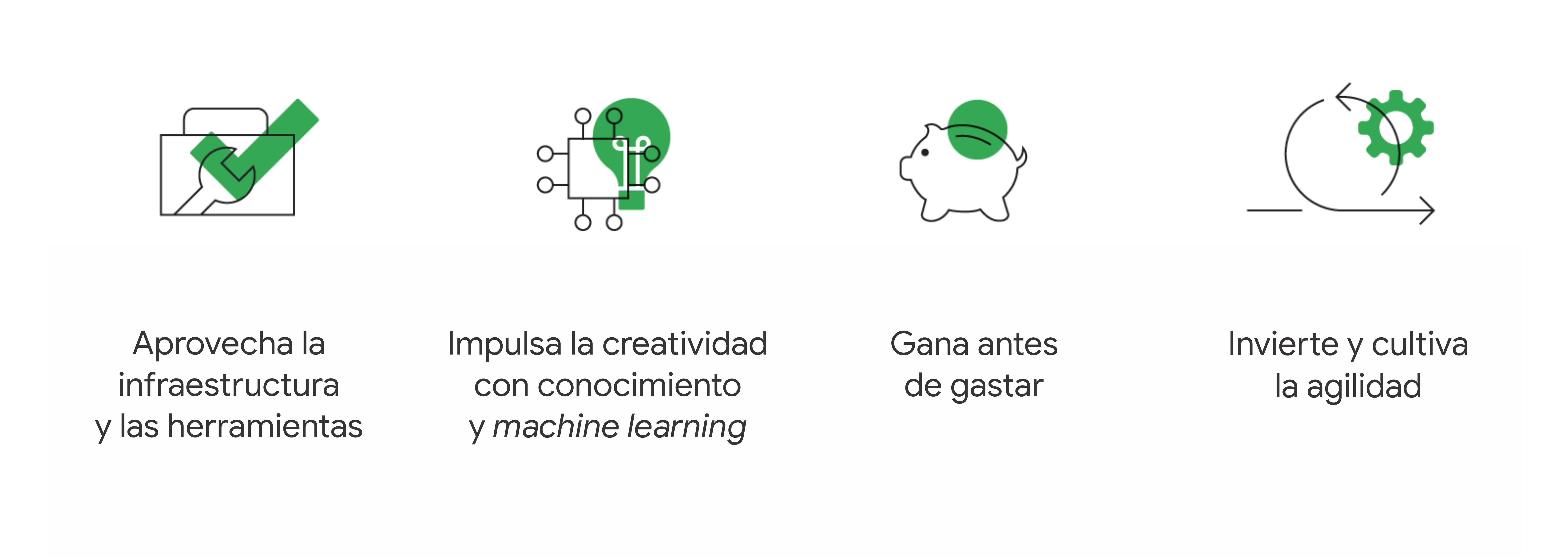 4 íconos que representan lecciones de marketing digital de la pandemia. Caja de herramientas: Aprovecha la infraestructura y las herramientas. Microchip y bombilla: impulsa la creatividad con conocimientos y machine learning. Alcancía:Gana antes de gastar