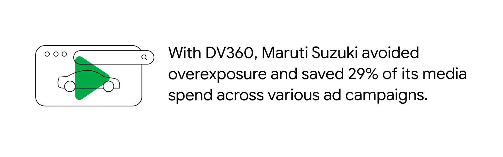 With DV 360, Maruti Suzuki avoided overexposure and saved 29% of its media spend across various vehicle video ad campaigns while increasing awareness among a massive audience. The results show the efficiency of DV360 for strategic video marketing.