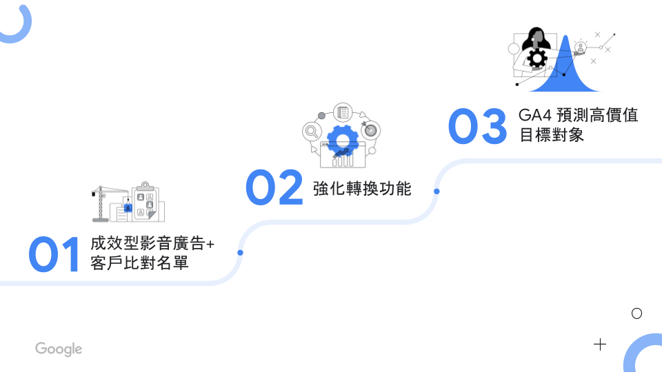 BHK's 數據整合三階段