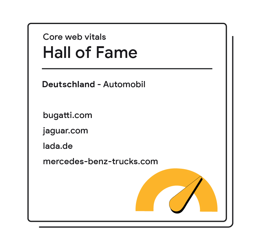 Core Web Vitals Mobile Hall of Fame - Deutschland - Automobil