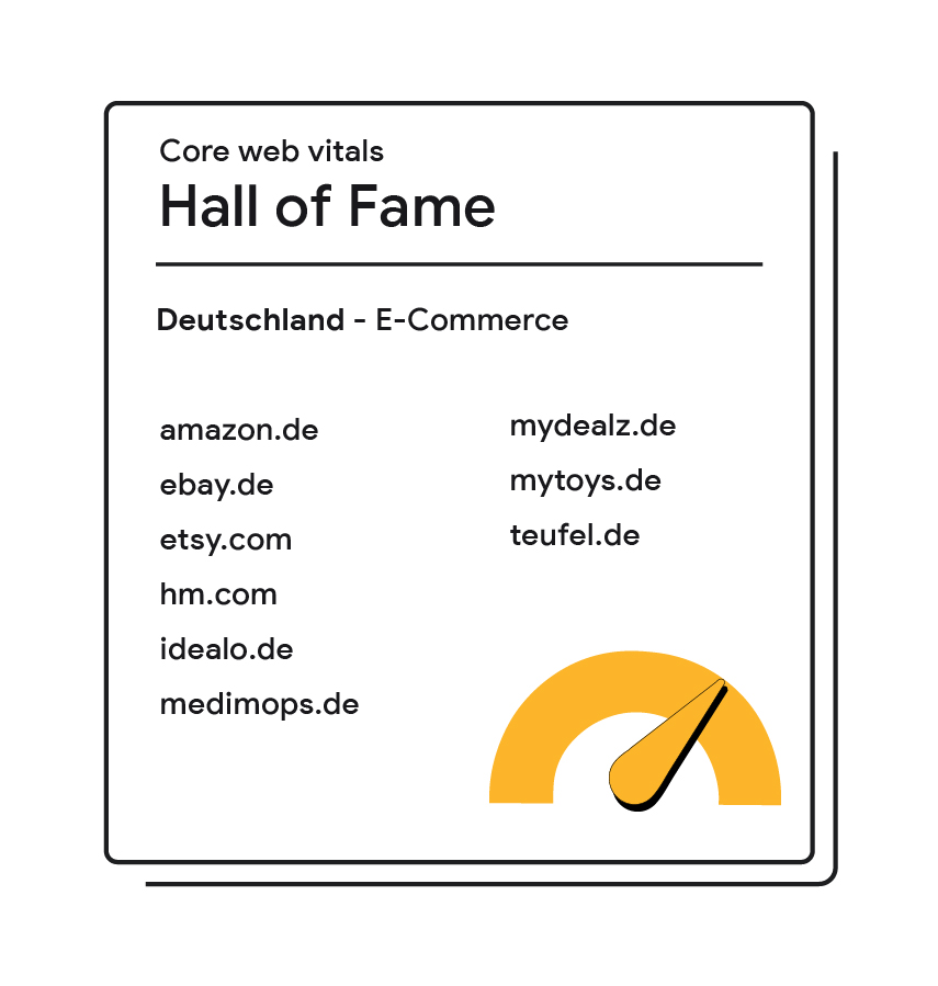 Core Web Vitals Mobile Hall of Fame - Deutschland - Ecommerce