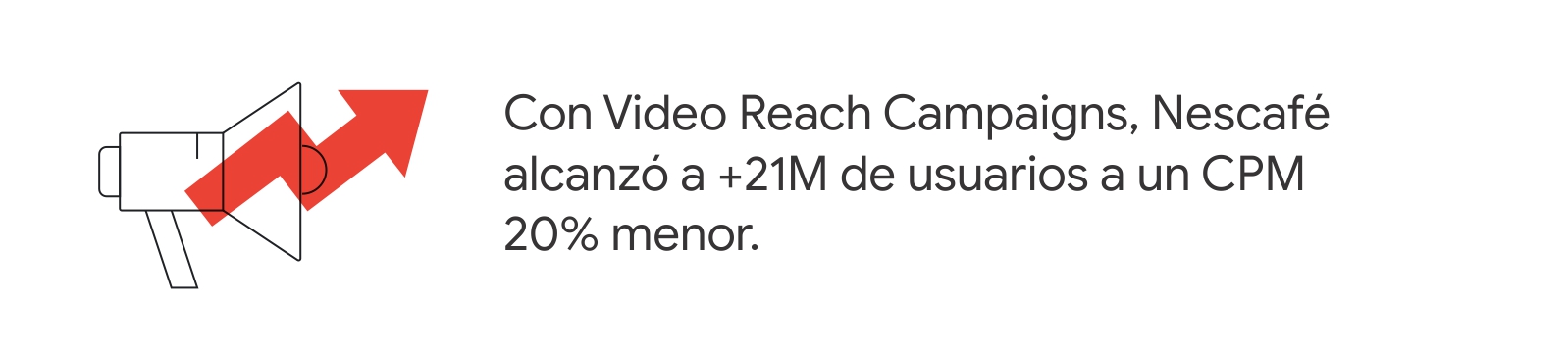 Un altavoz y una flecha que marca un camino ascendente. A la derecha, dice: Con Video Reach Campaigns, Nescafé alcanzó a +21M de usuarios a un CPM 20% menor.