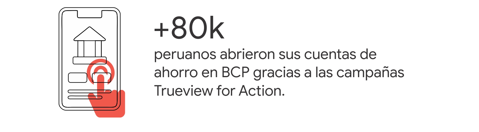 Una app de un banco y una mano en rojo señala íconos. A la derecha, la leyenda: +80k peruanos abrieron sus cuentas de ahorro en BCP gracias a las campañas Trueview for Action.