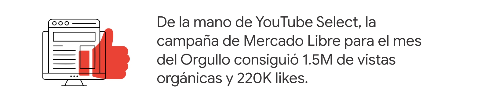 Un desktop, una ficha y un like en rojo. A la derecha, la leyenda: De la mano de YouTube Select, la campaña de Mercado Libre para el mes del Orgullo consiguió 1.5M de vistas orgánicas y 220K likes.