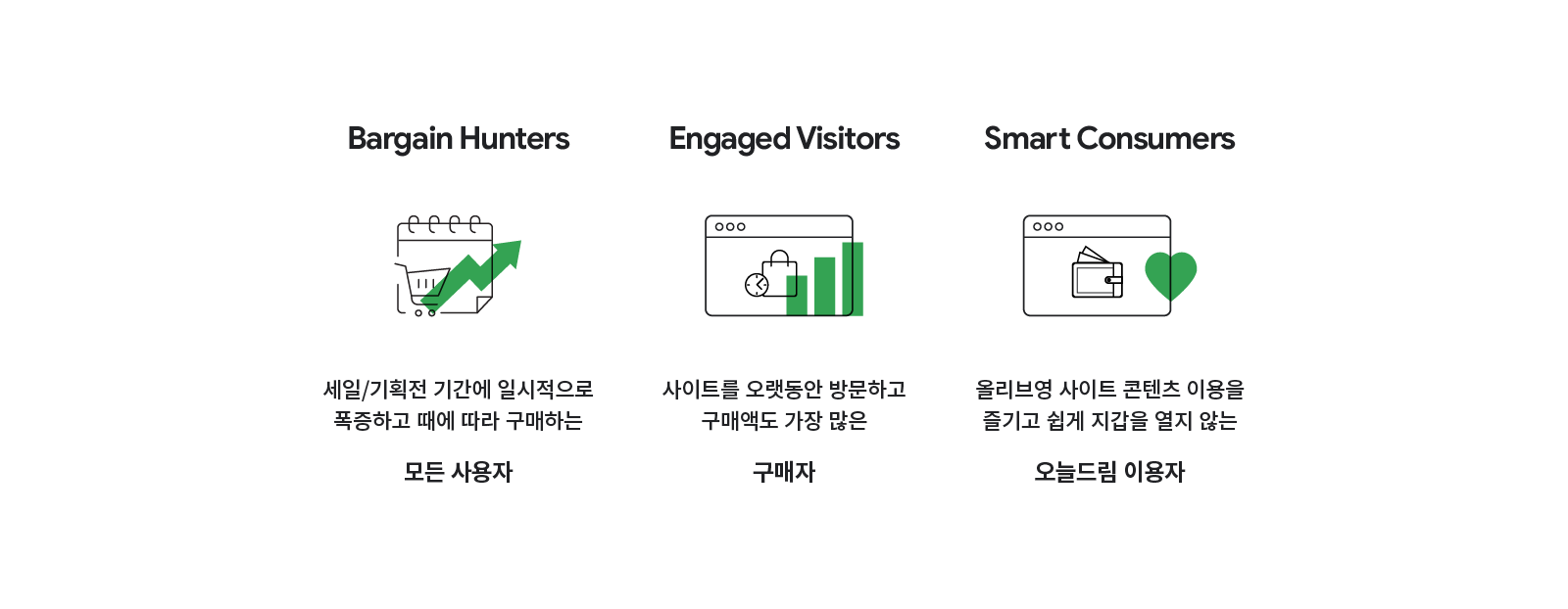 Olive Young_GA case study_inline 2