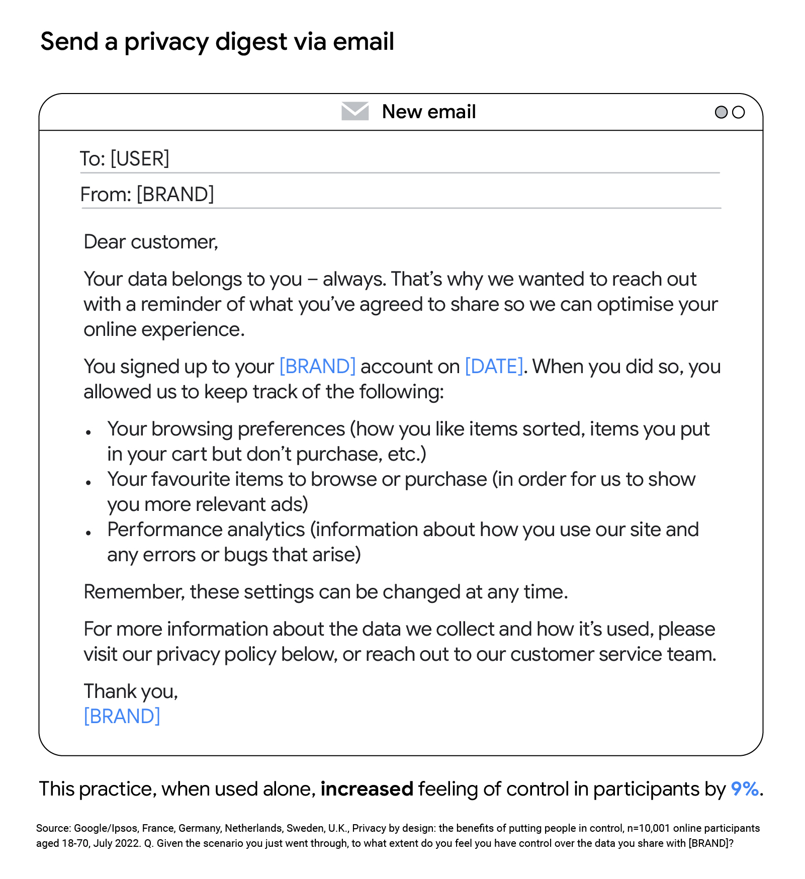 An example of a privacy digest email. This practice, when used alone, increased feeling of control in participants by 9%.