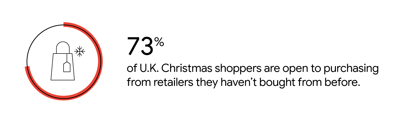 7 trends that will make you rethink your Christmas strategy