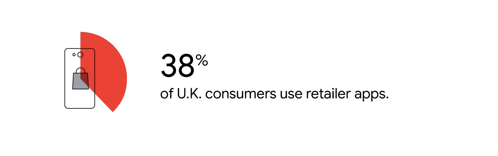 7 trends that will make you rethink your Christmas strategy