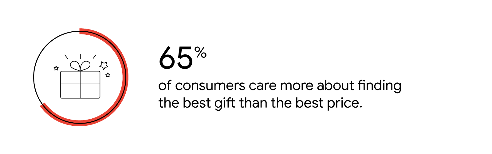 7 trends that will make you rethink your Christmas strategy