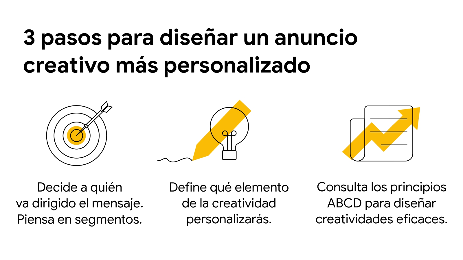 Un gráfico muestra 3 pasos para diseñar un anuncio creativo más personalizado: Decide a quién va dirigido el mensaje. Define qué elemento de la creatividad personalizarás. Consulta los principios ABCD para diseñar creatividades eficaces.