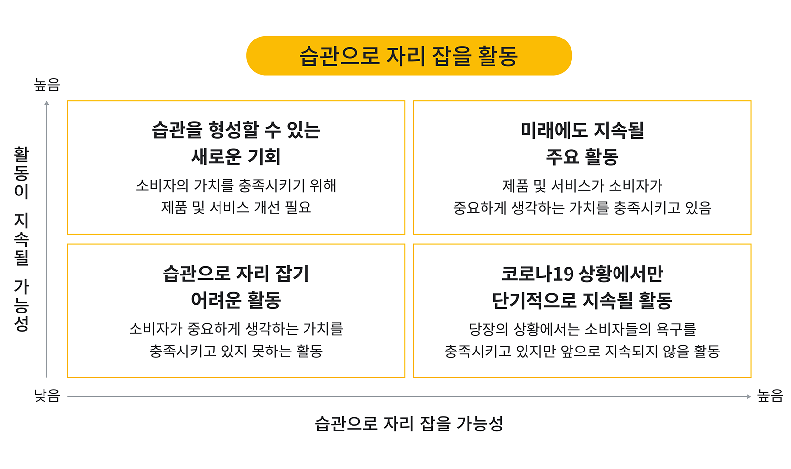 Post-pandemic behavior_KR_01