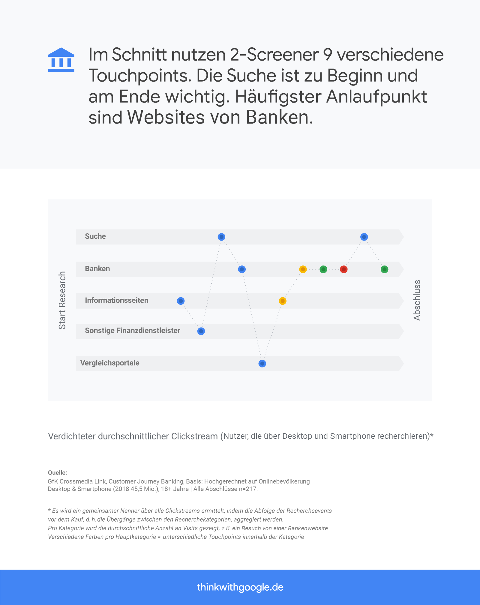 ROPO Banking Touchpoints ThinkwithGoogle.png