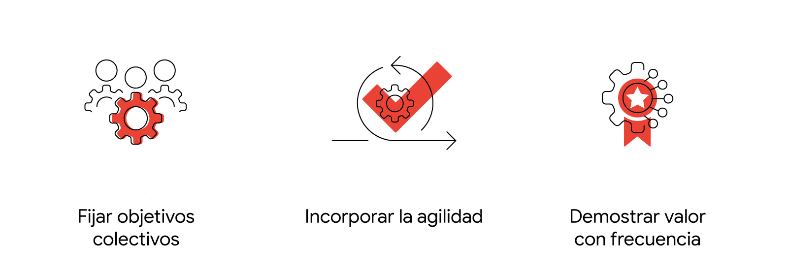 Tres iconos de ruedas dentadas, uno con personas, otro con flechas semicirculares y otro con una insignia de galardón. Ilustran tres hábitos de marketing que las empresas pueden adoptar para ir por delante de la competencia: fijar objetivos colectivos, i