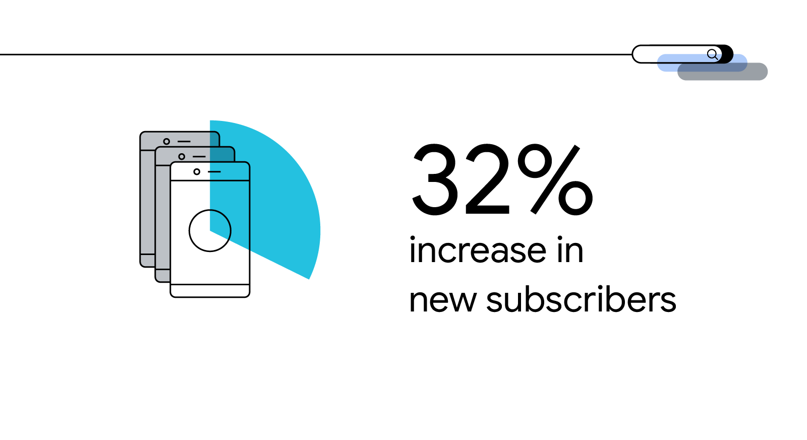 A simple black-and-white illustration showing three mobile phones layered on top of one another, with a blue pie-chart overlaid on top indicating 32%. Text in the image says: “32% increase in new subscribers”.