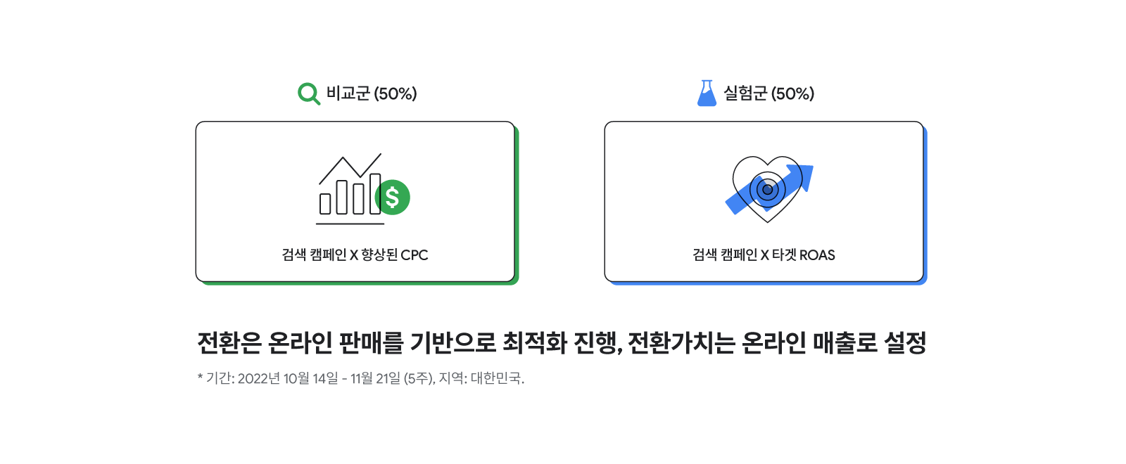 Samsung tROAS Case study_inline1