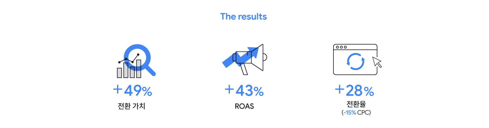 Samsung tROAS Case study_inline2