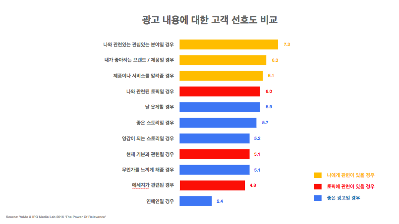 Ads Preference