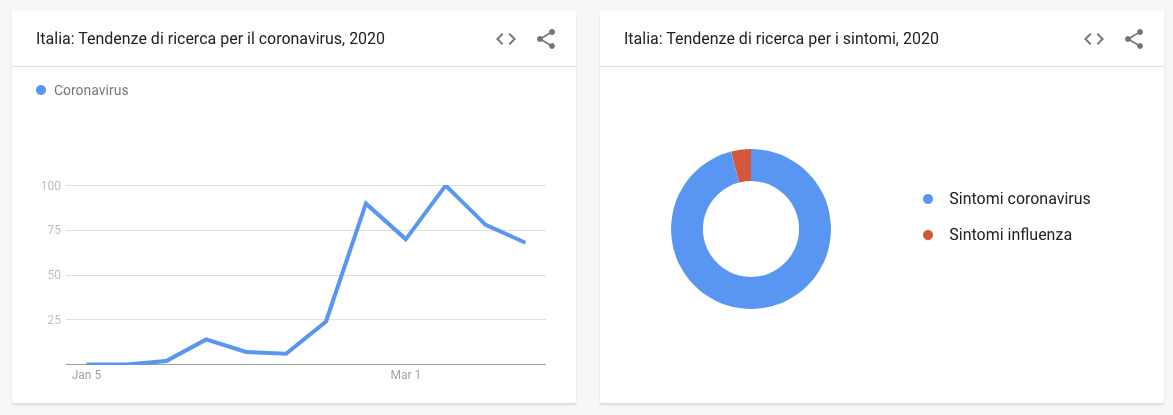 coronavirus-trends.png
