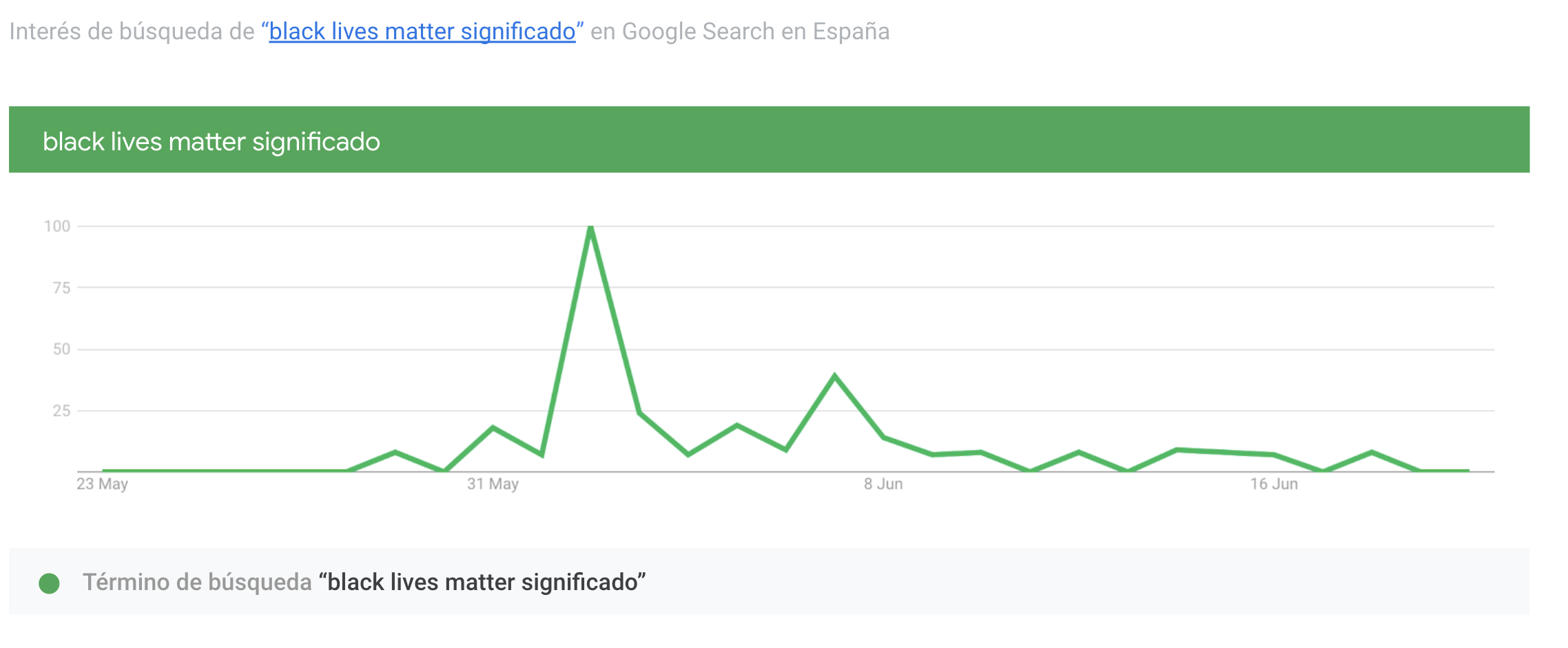 weekly insights 22 june spain 1