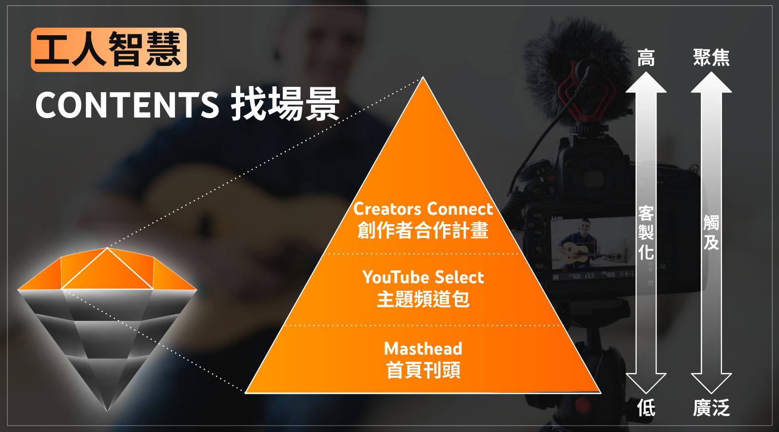 工人智慧