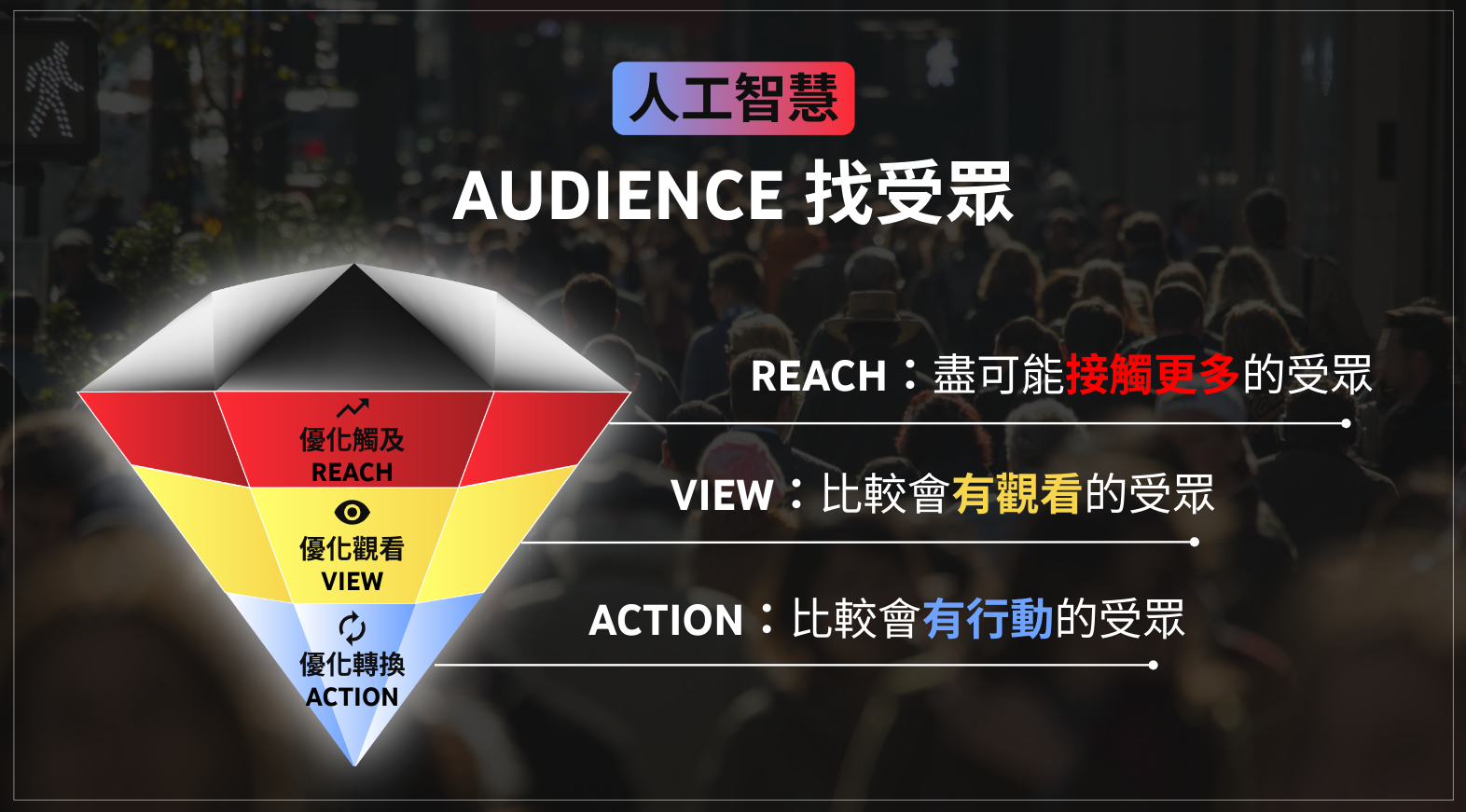 人工智慧