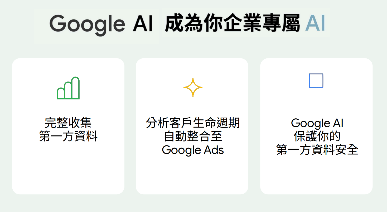 行銷人在使用廣告產品時的三個解決方案:完整收集第一方資料,分析客戶生命週期,Google AI 保護你的第一方資料安全