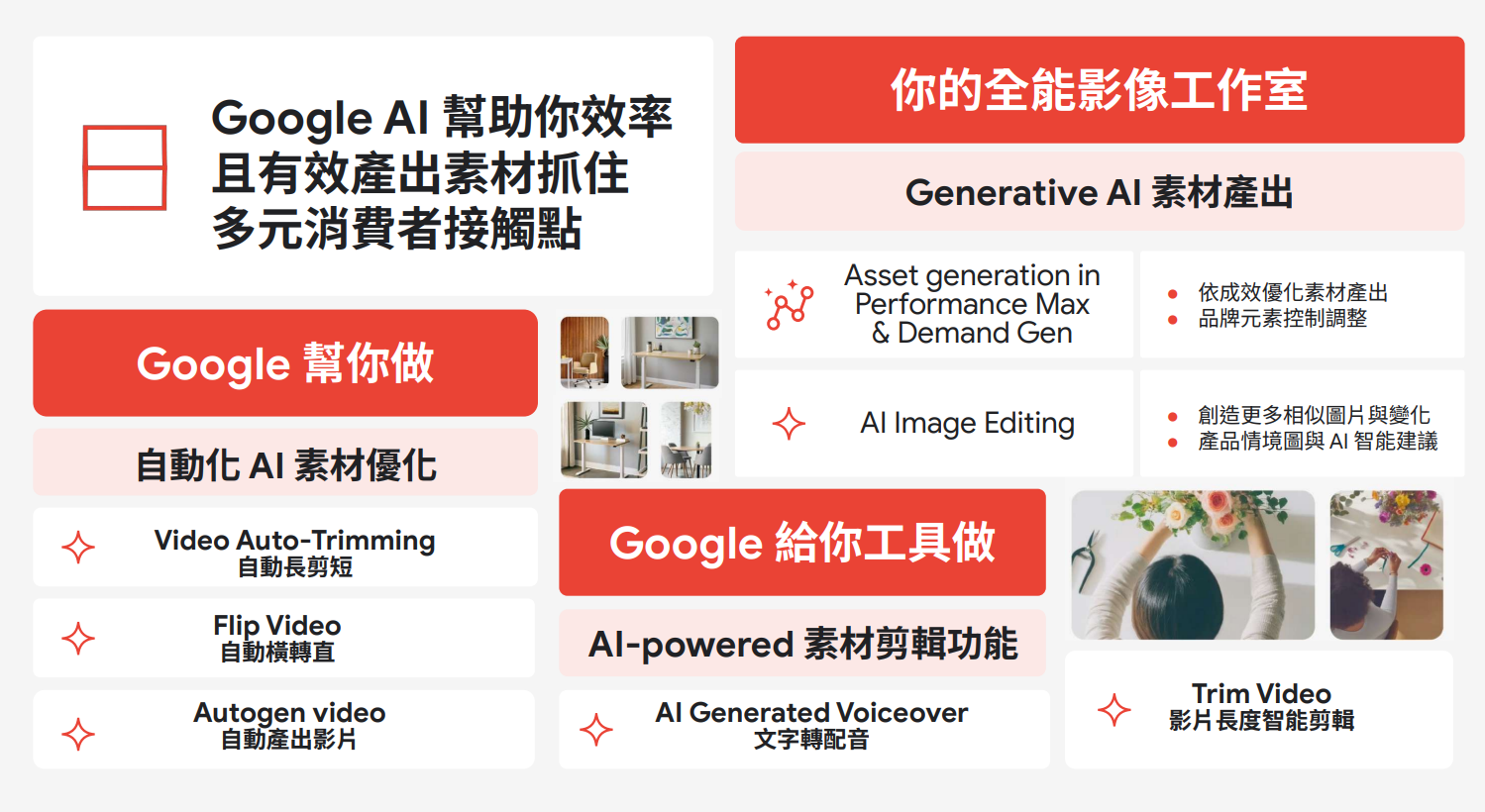 Google AI 通過三種方式幫助行銷人生成廣告素材