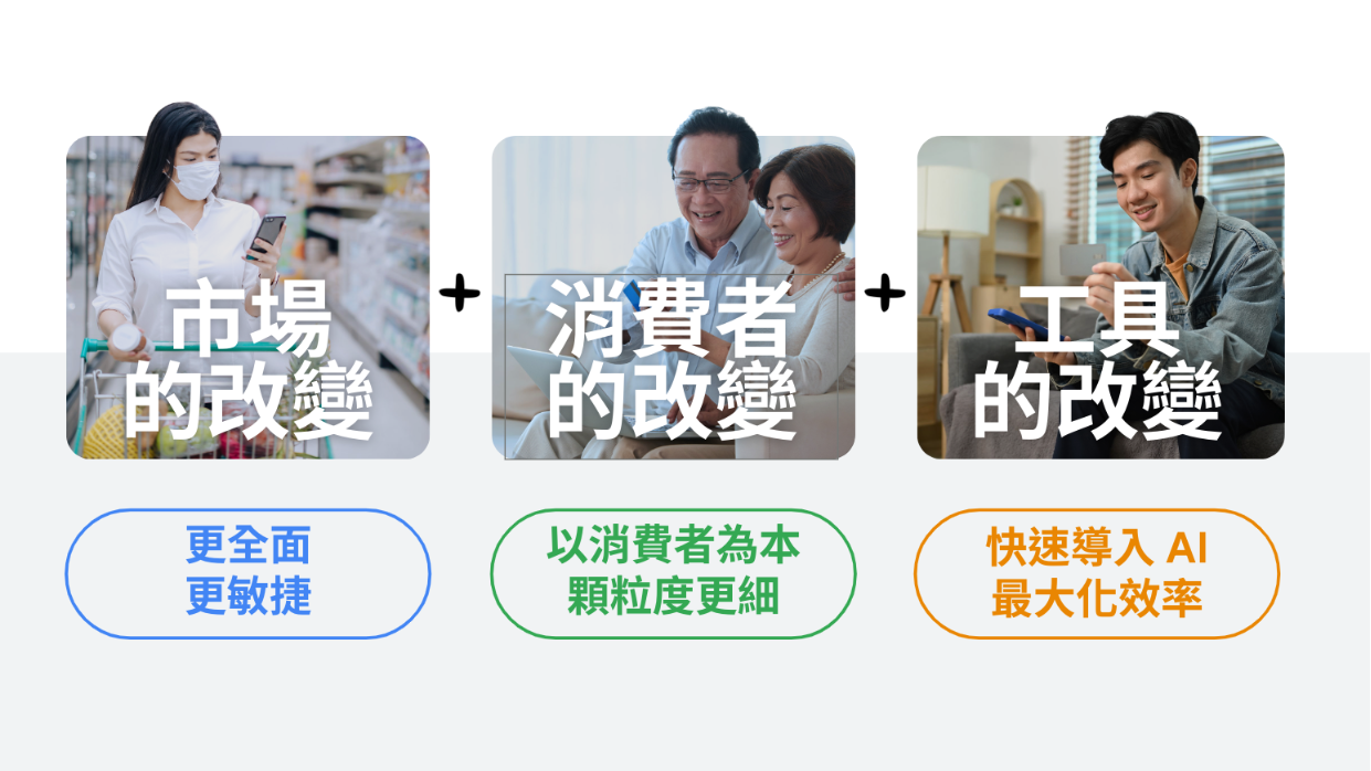 市場、消費者、工具三大變化,成為行銷人彎道超車的機會